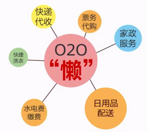 凈衛軍 一站式生活服務平臺引領懶人經濟時代趨勢