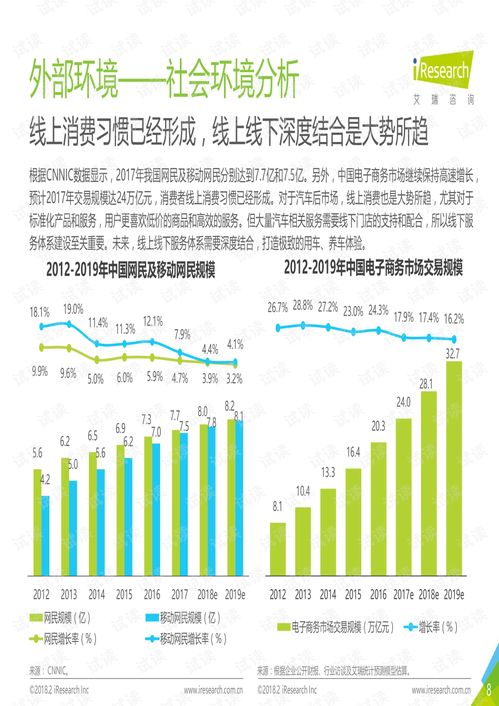 汽車后市場在線互聯網服務白皮書 互聯網信息服務的變革與機遇