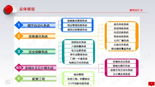 行政服務中心智能化系統建設方案 推動政務審批現代化轉型