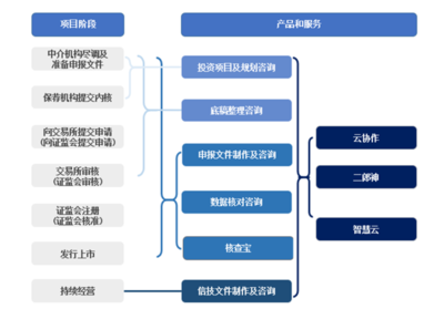突遭抽查，制霸投行的“最牛打印店”榮大科技能否成功上市？
