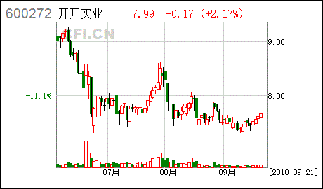 開(kāi)開(kāi)實(shí)業(yè)關(guān)于參加上海轄區(qū)上市公司投資者集體接待日的公告