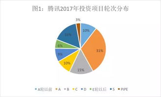 玩投資的騰訊與做實業的阿里 解碼投資版圖背后的戰略玄機