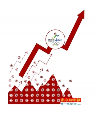 復盤2008奧運行情投資邏輯 三大板塊最受益，房地產與實業投資成焦點