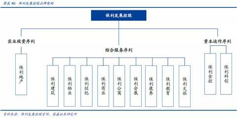 國盛 保利物業（06049）央企物管龍頭，公建物業與實力鑄就獨特品牌優勢